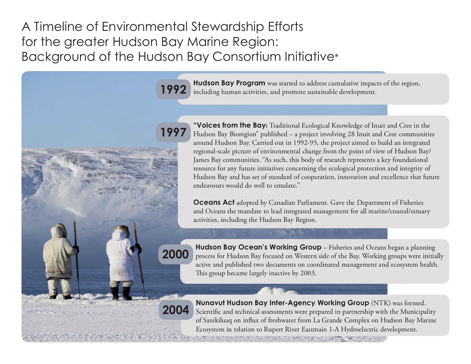 A Timeline of Environmental Stewardship Efforts  for the greater Hudson Bay Marine Region:  Background of the Hudson Bay Consortium Initiative